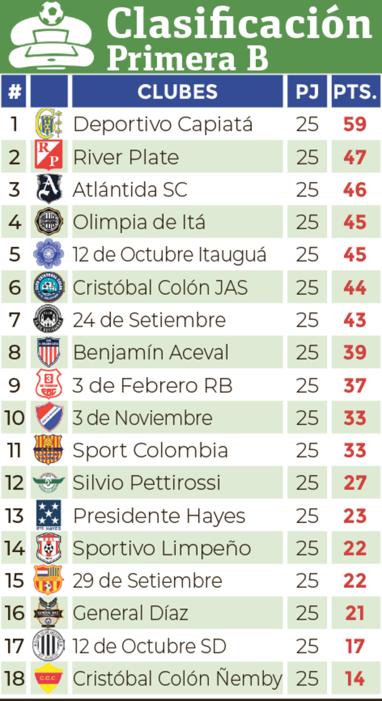 Clasificación - Primera División B 2024