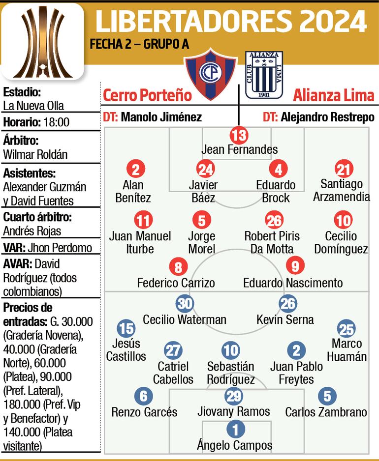 Los detalles de Cerro Porteño vs. Alianza Lima.