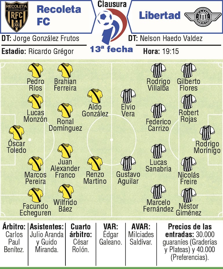 Probables equipos, árbitros y detalles del duelo que sostendrán Recoleta FC y Libertad, por la decimotercera fecha del torneo Clausura 2026.