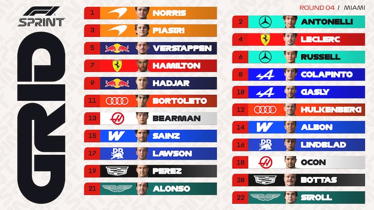 El orden de salida de la carrera sprint del Gran Premio de Miami 2026.