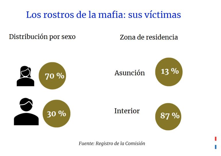 Los reveladores datos expuestos por la Comisión especial que investiga la "mafia de los pagarés" en el Congreso.