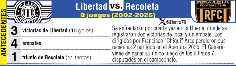 Antecedentes