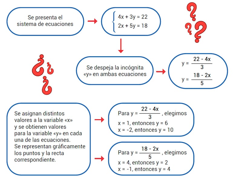 Sistemas de ecuaciones lineales (Parte 3)