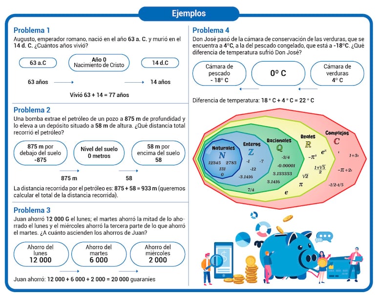 Los números enteros (Parte 1)