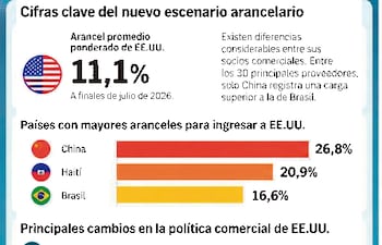 COMERCIO MUNDIAL