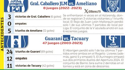 Antecedentes - General Caballero JLM vs Ameliano y Guaraní vs. Tacuary