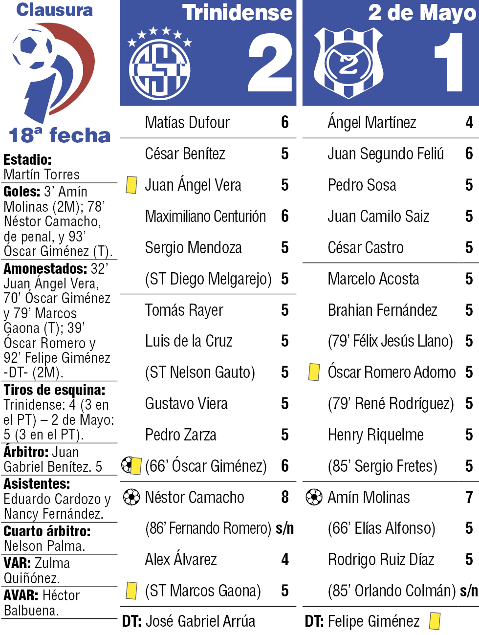 Sportivo Trinidense - 2 de Mayo: lo que necesitas saber — image 5