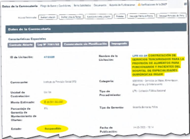 Cancelan convocatoria del IPS para adquisición de alimentos por más de US$ 3,7 millones