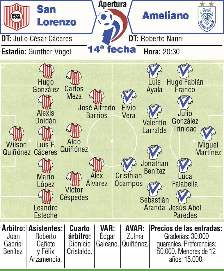 Probables equipos.