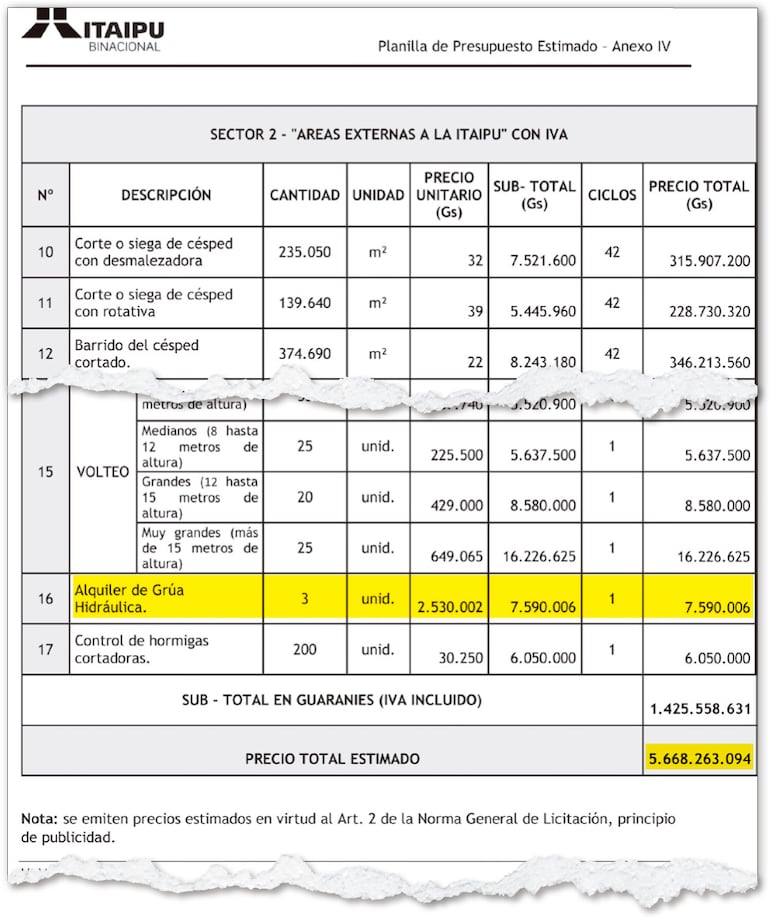 En 2023, la entidad previó un poco más de G. 5.668 millones.