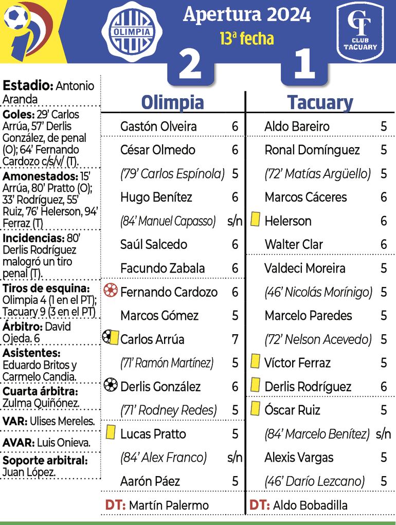 Sínstesis - Olimpia vs. Tacuary