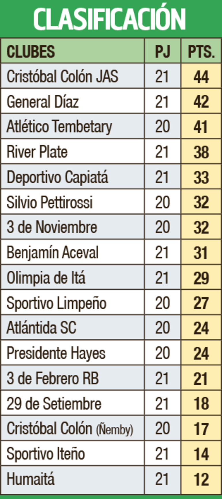 Clasificación - Primera División B 2023