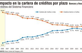 CARTERA DE CRÉDITOS