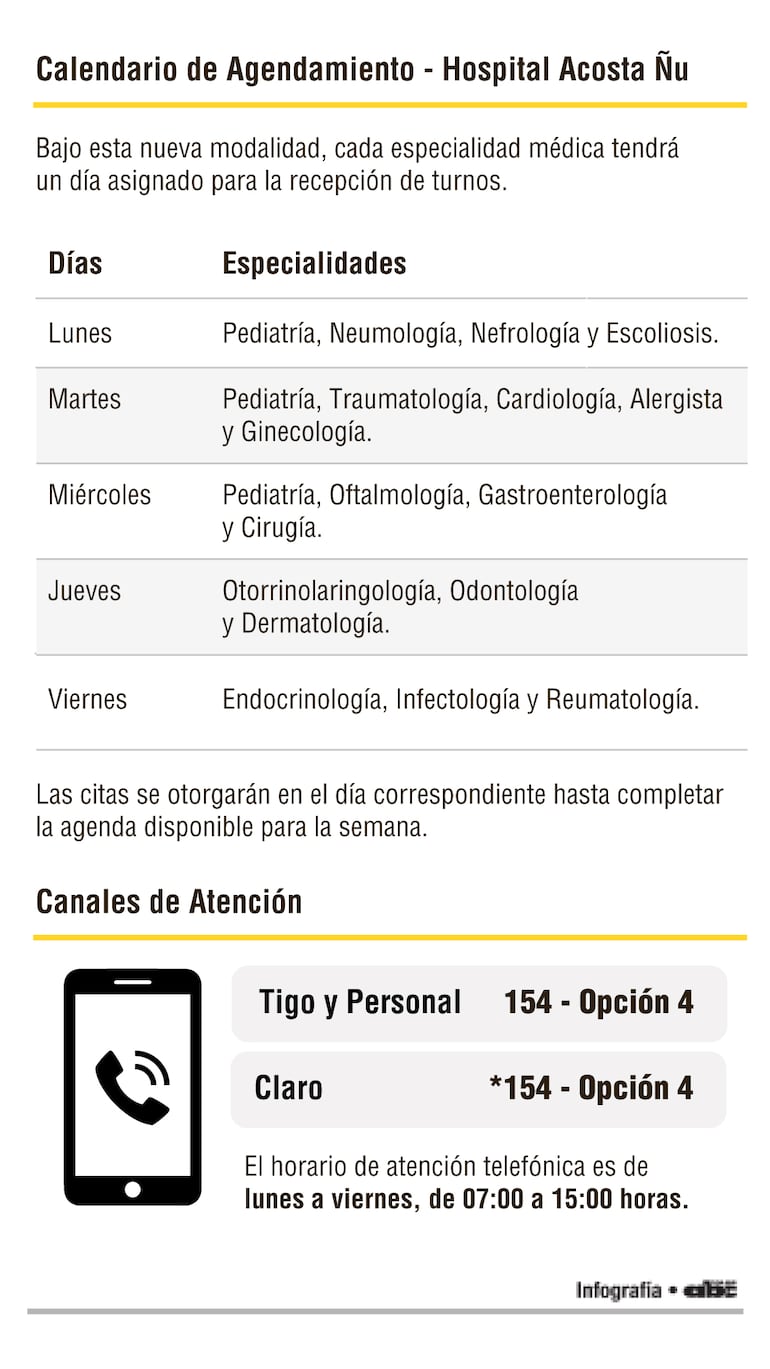 Así es el nuevo calendario de agendamiento para especialidades del Hospital Pediátrico Acosta Ñu.
