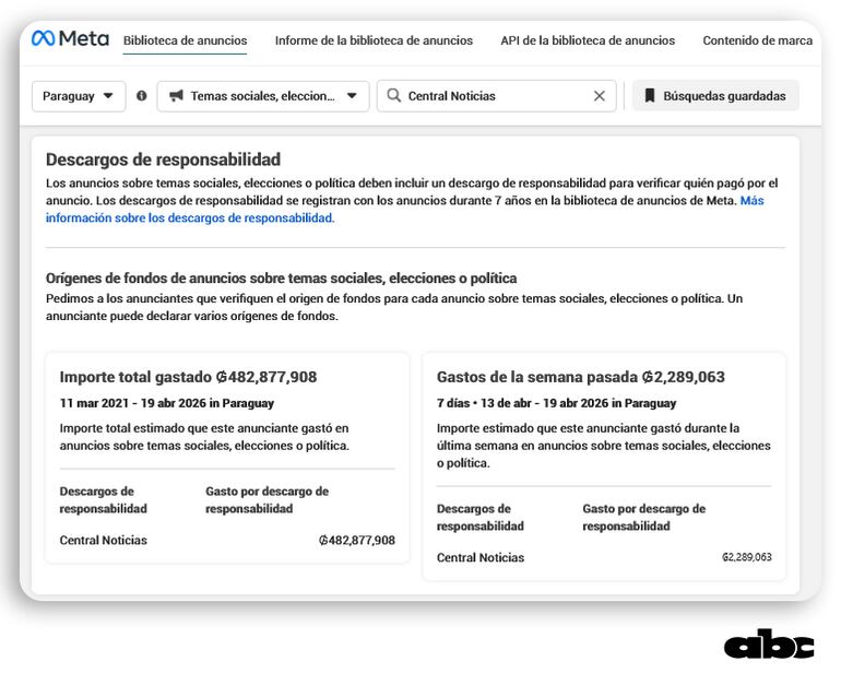 Gastos de “Central Noticias”.