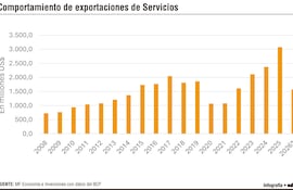 EXPORTACIONES