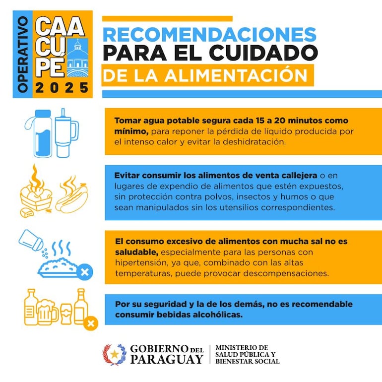 Recomendaciones generales sobre alimentos para los peregrinos a Caacupé.