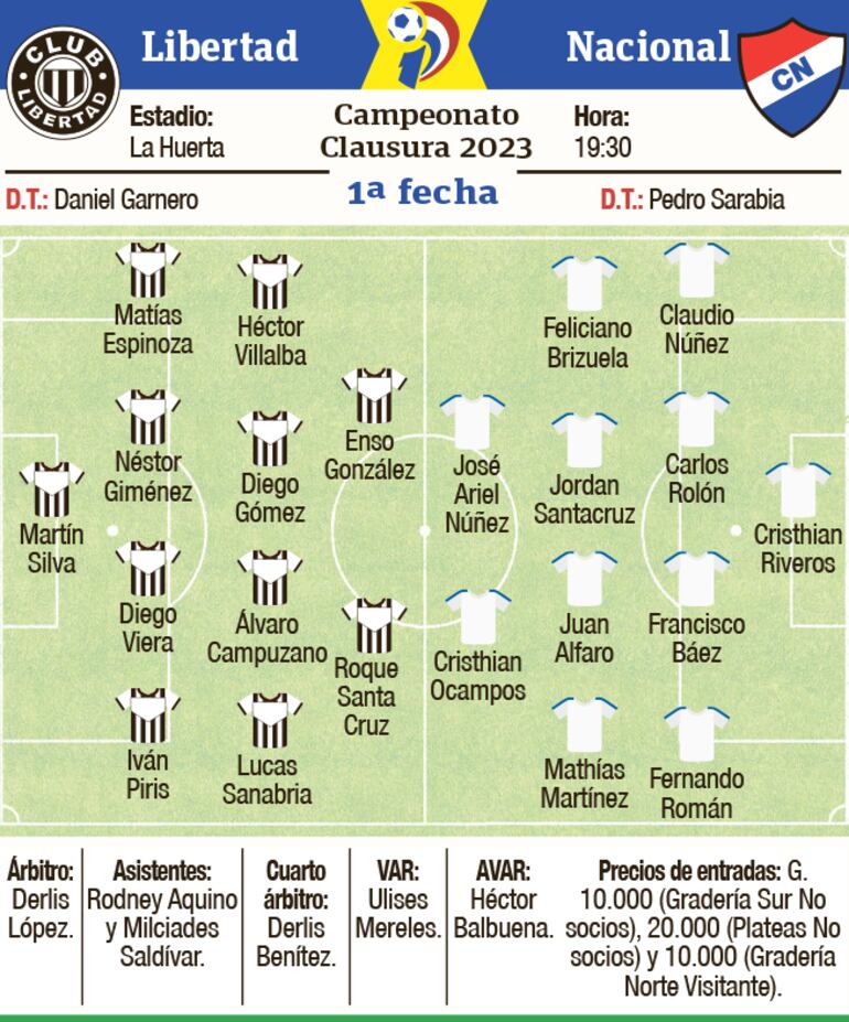 Las alineaciones de Libertad y Nacional para el arranque del torneo Clausura 2023.