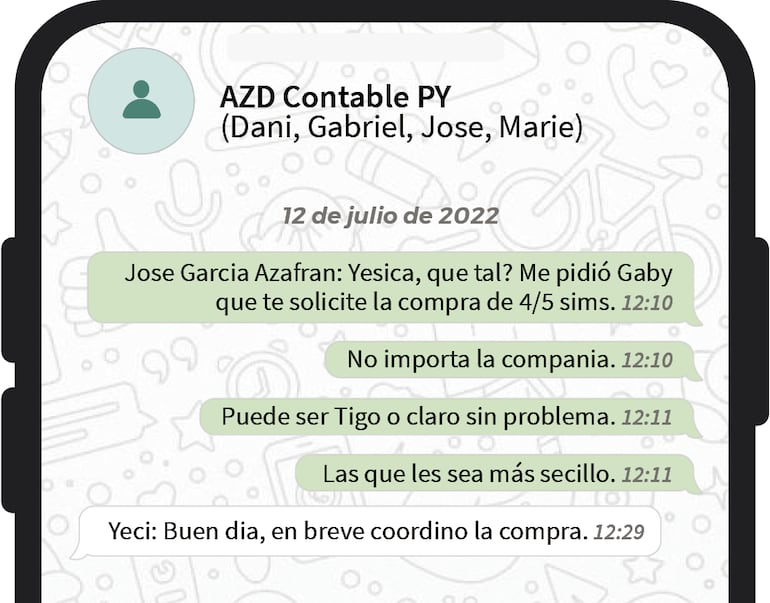 Indicaciones que recibió Yecika en el grupo de la agencia Azafran, para la compra de los chips que luego fueron utilizados para la campaña. Los mensajes provienen de José García, director de innovación y socio de la agencia de comunicación Azafrán S.A.