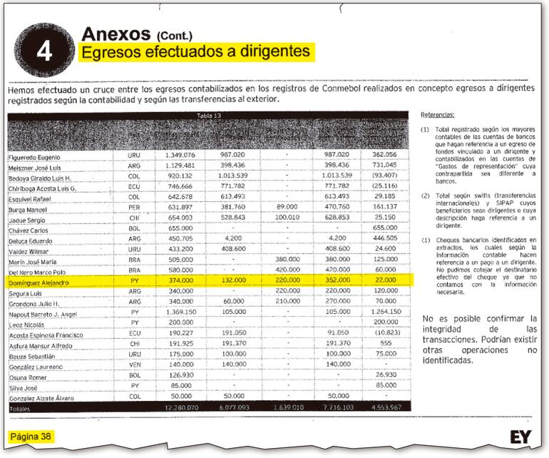 Página 38 del análisis entregado por la consultora norteamericana, que se adjuntó a la primera denuncia de Conmebol.