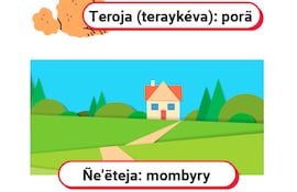 Ñe’etéva (Parte 2)