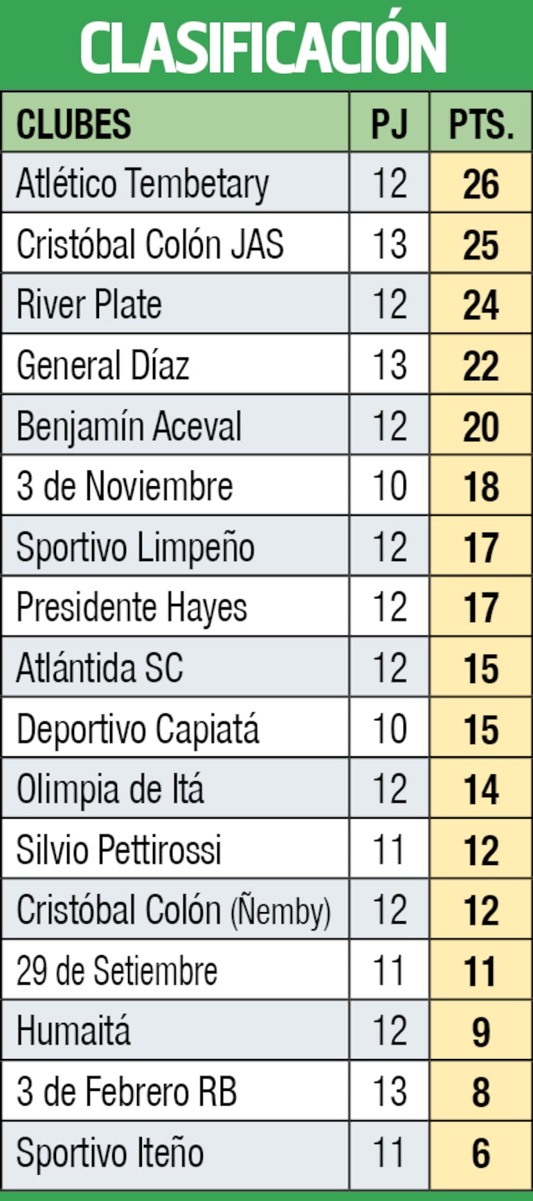 Clasificación - Primera División B 2023