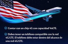 Tigo pone a disposición de sus clientes el chip 4G Voz LTE (VoLTE), para conectarse sin problemas en EE.UU.