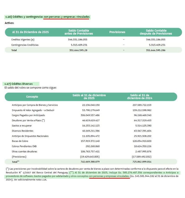Tabla con datos financieros y cifras sobre créditos y contingencias, sin presencia de personas u objetos visibles.