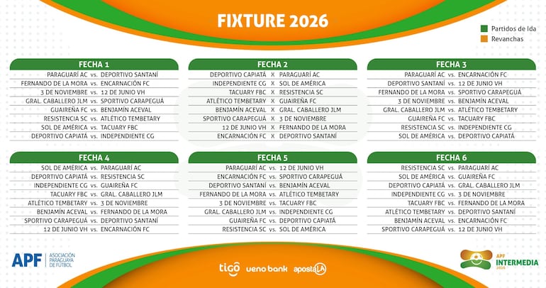El fixture de la División Intermedia 2026.