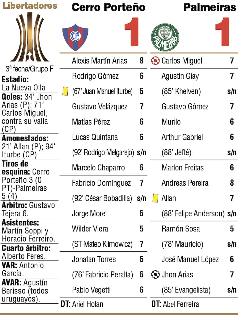 Detalles del partido Cerro Porteño Palmeiras.