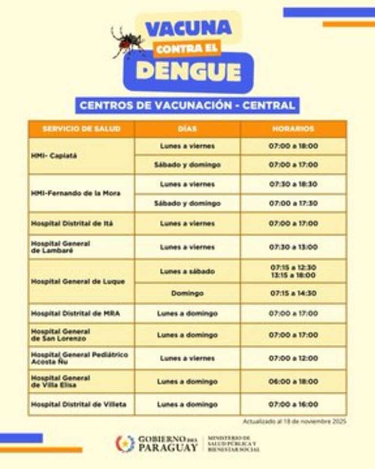 Vacunatorios habilitados para la inmunización contra el dengue en Central.