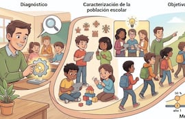 Elementos constitutivos del Proyecto Curricular Institucional