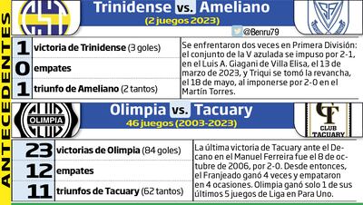 Antecedentes Trinidense vs. Ameliano y Olimpia vs. Tacuary