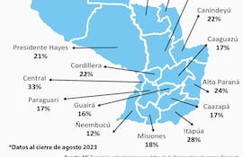 Compras Tarjeta de Débito
