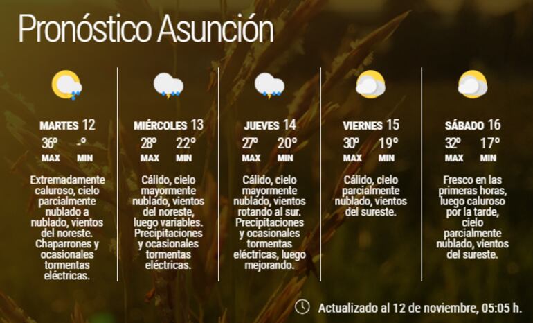 Pronóstico extendido para Asunción.