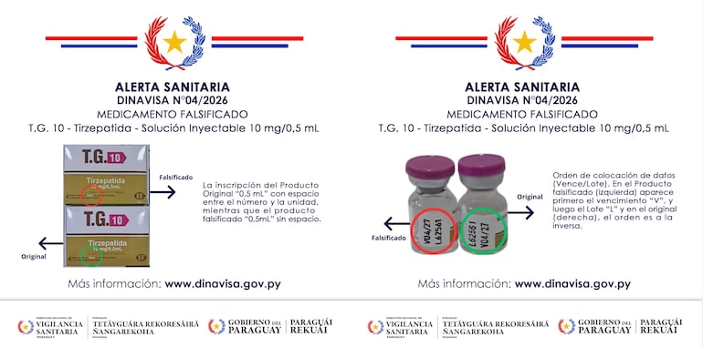 Alerta sobre falsificación de medicamento.