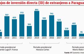 FLUJOS DE INVERSIÓN DIRECTA