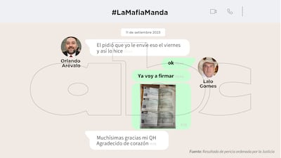 Conversaciones entre Orlando Arévalo y Eulalio "Lalo" Gomes.