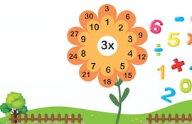La tabla de multiplicar del 3