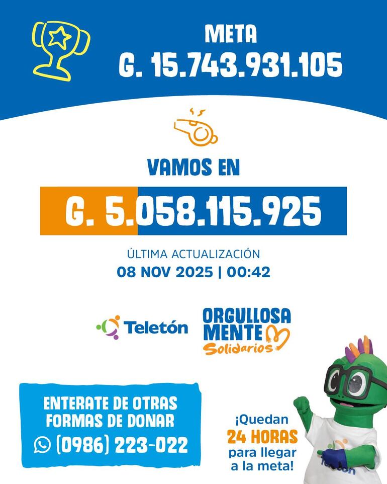 Teletón 2025 supera los G. 5.000 millones en las primeras horas