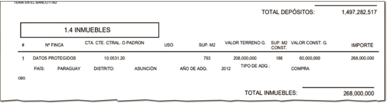 Según el integrante del Consejo de la Magistratura (CM), tiene una sola propiedad en el distrito La Encarnación de Asunción.