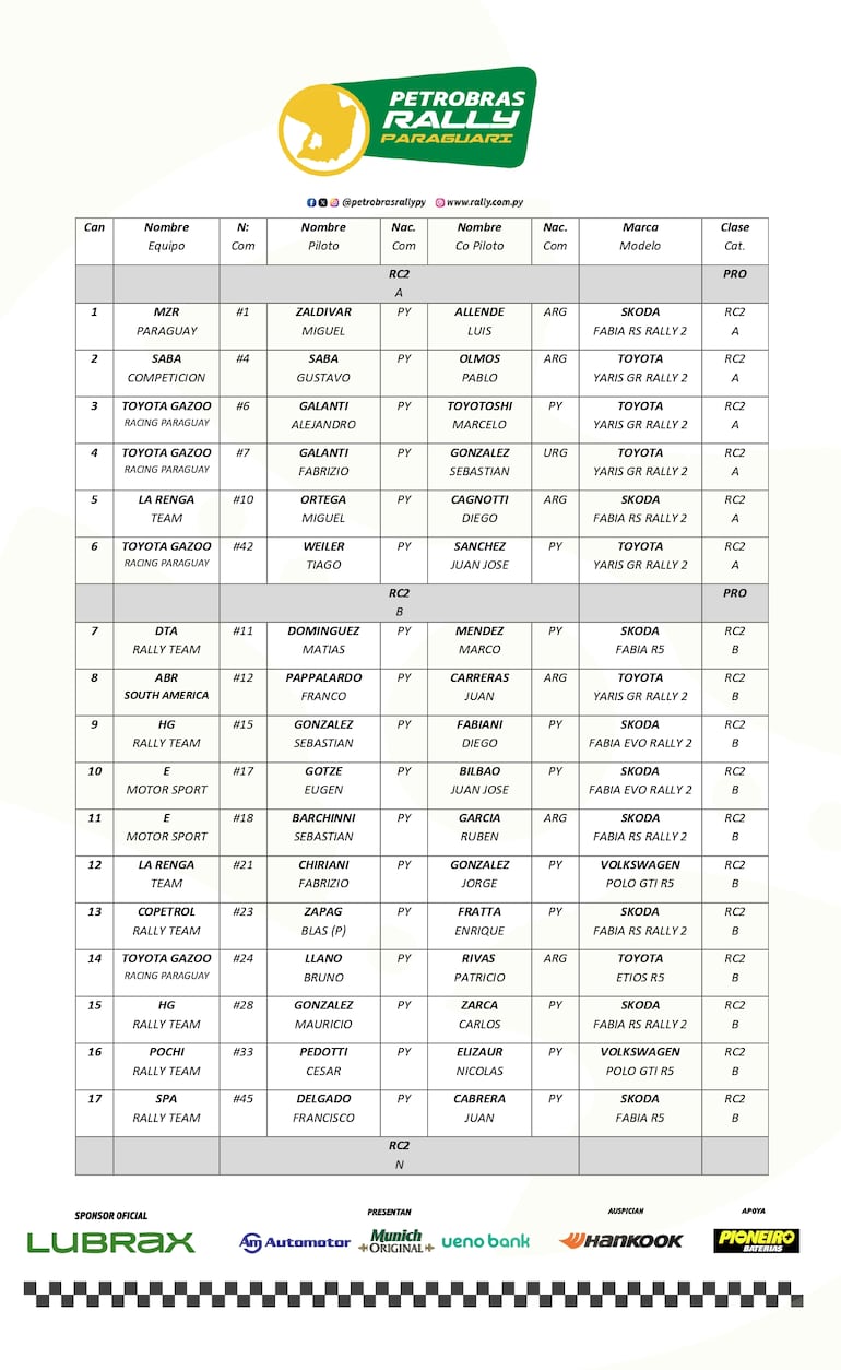 Las 48 tripulaciones para el Rally de Paraguarí 2026, la segunda fecha del Campeonato Nacional de Rally 2026.