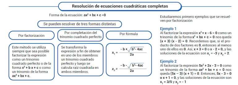 Resolución de ecuaciones cuadráticas completas
