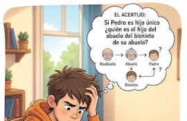 Problemas de parentesco