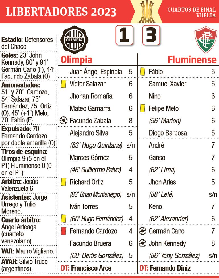 Detalles - Partido Olimpia vs. Fluminense