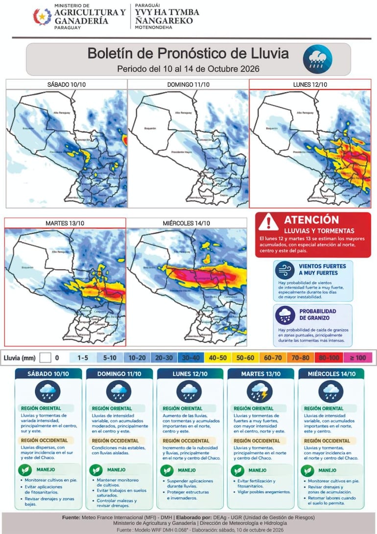 Boletín de pronóstico del tiempo con mapas de lluvia en colores y alertas meteorológicas sobre tormentas y vientos fuertes.