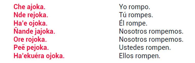Ñe’etéva ñe’eapoha ñemoambue