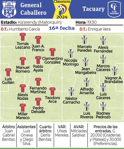 Detalles del partido.