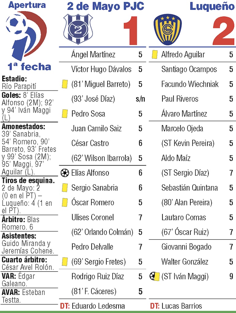 Detalles del duelo entre Sportivo 2 de Mayo y Luqueño, por la primera fecha del torneo Apertura 2026, disputado en el estadio Río Parapití.