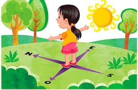 Los puntos cardinales: una brújula para orientarnos